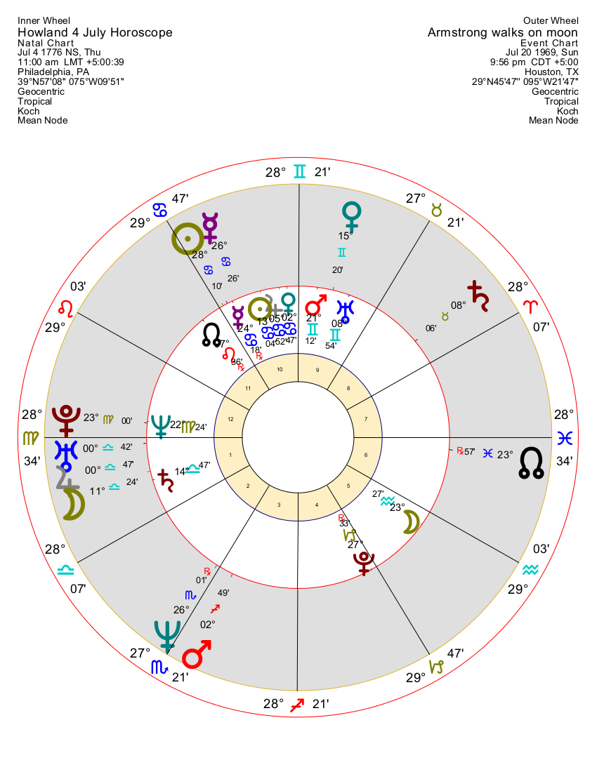 17760704 Howland Horoscope 19690720 1stmanonmoon